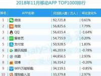 西瓜視頻進(jìn)軍長視頻試圖挑戰(zhàn)優(yōu)酷、愛奇藝、騰訊等巨頭地位