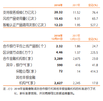 中國平安2018全年財報：“平安云”承載萬億級集團核心業(yè)務，推進全球布局-DVBCN