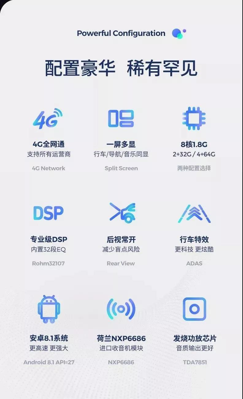 搭載艾拉比OTA升級，天之眼智能車機CC2全新上市-DVBCN