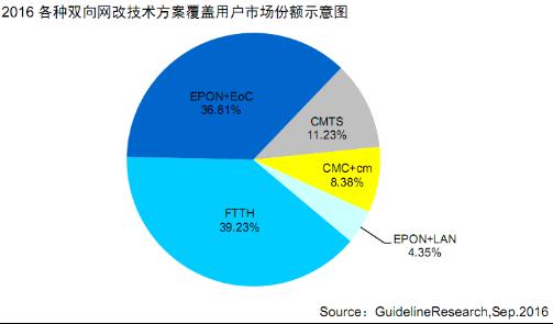 信息產(chǎn)業(yè)釋放政策紅利 創(chuàng)維數(shù)字再迎機(jī)遇