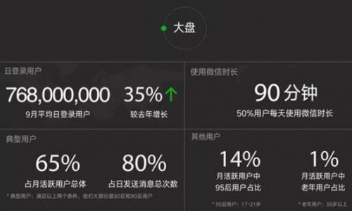 自媒體推廣智能化，城外圈大數(shù)據(jù)技術(shù)開辟智能營銷新時(shí)代