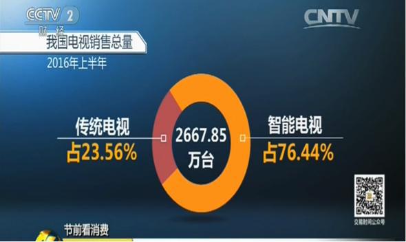 互聯(lián)網(wǎng)電視內(nèi)容為王 看尚重新定義電視新剛需