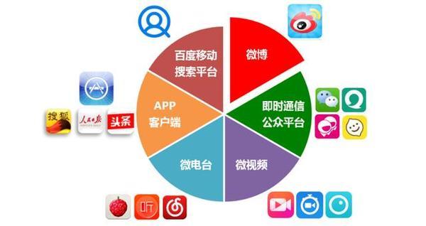新媒體和新媒體營銷