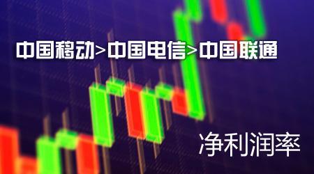 中移動(dòng)2016年凈利近六倍于電信聯(lián)通之和