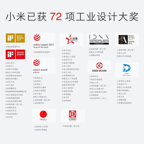 顏值巔峰 72項國際設計大獎小米電視近占1/3