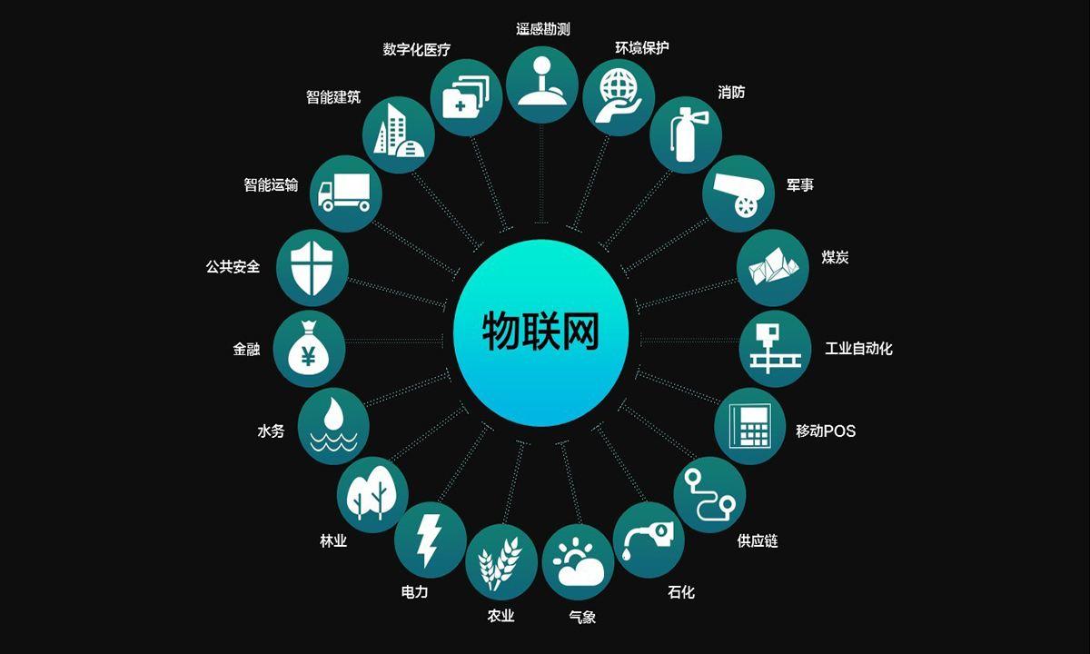 虛商大舉布局物聯(lián)網(wǎng)板塊 海航通信領(lǐng)跑移動轉(zhuǎn)售行業(yè)