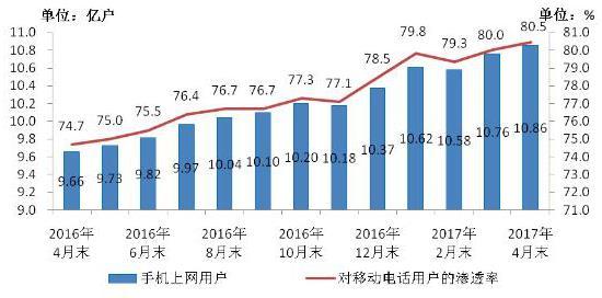 光纖接入普及加速IPTV發(fā)展 用戶數(shù)已達9788萬戶