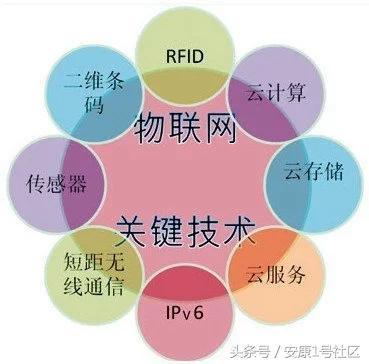 物聯(lián)網(wǎng)USN/M2M架構揭秘，背后到底有沒有貓膩