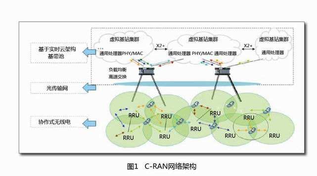 為5G準(zhǔn)備的傳輸網(wǎng)絡(luò)：光纖是5G的未來