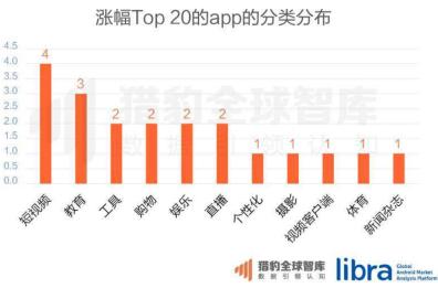 短視頻門檻10億+，傳媒競(jìng)爭(zhēng)機(jī)會(huì)何在？