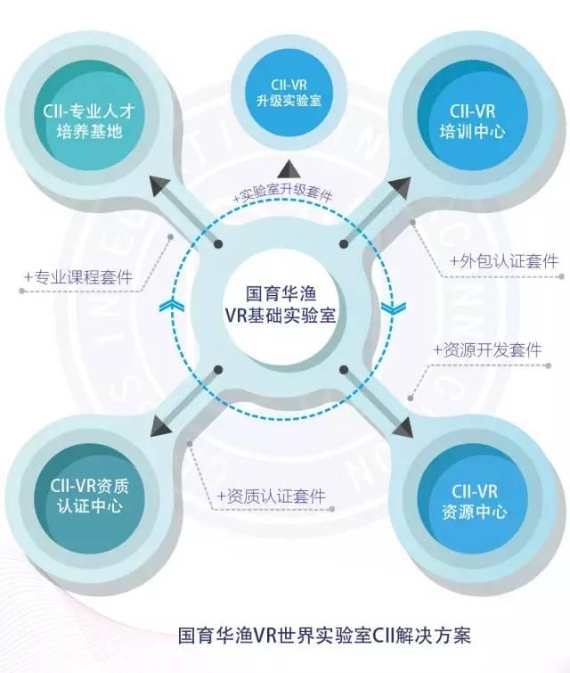 教育部規(guī)建中心與網(wǎng)龍、中銳啟動(dòng)VR世界實(shí)驗(yàn)室項(xiàng)目