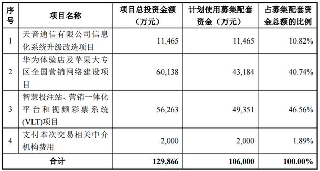 天音控股擬拿下天音通信全部股權(quán) 另募資10.6億元
