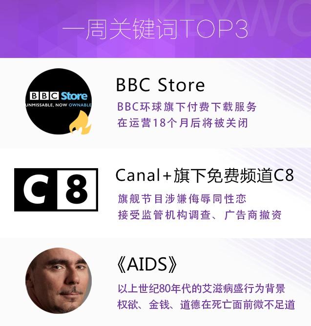 BBC關(guān)閉BBC Store；Canal+旗下C8頻道遭遇廣告商撤資