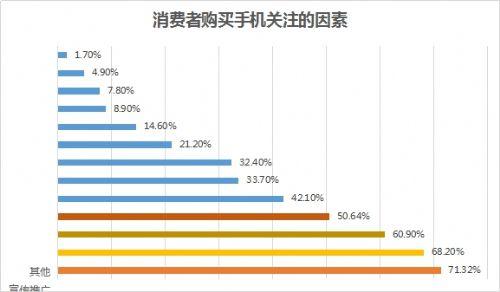 買手機更是買服務 迪信通引領線下購機熱