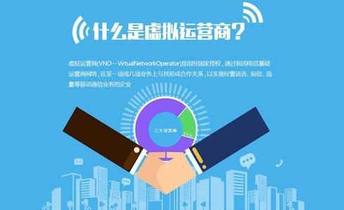 借助Symsoft MVNO平臺，維珍移動中東和非洲公司迅速發(fā)展