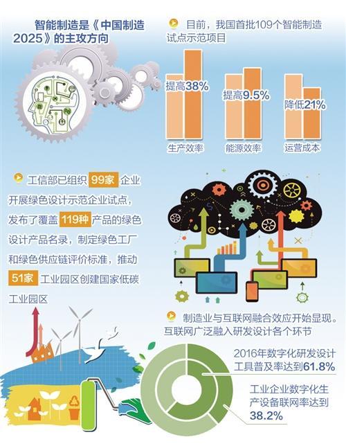 工信部規(guī)劃司：2025要優(yōu)先發(fā)展兩個核心基礎(chǔ)產(chǎn)業(yè)