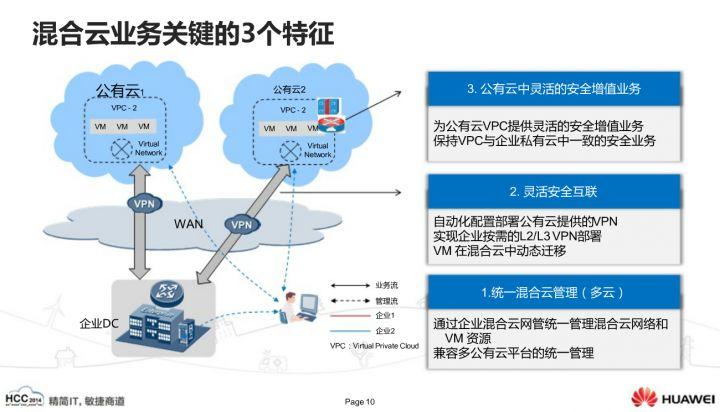 華為發(fā)布|服務(wù)器和Azure Stack的混合云解決方案