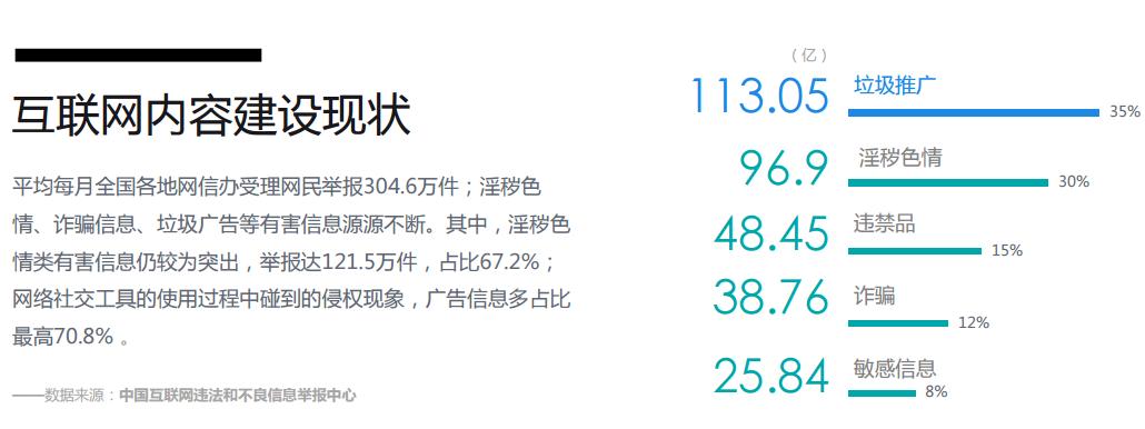 網(wǎng)易云安全：短視頻、直播內(nèi)容安全運(yùn)營的實(shí)戰(zhàn)策略