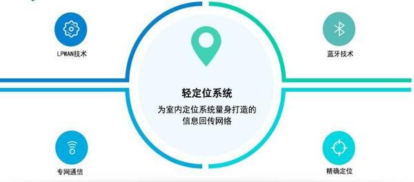 NB-IoT/LoRa/eMTC和藍牙/WiFi互補效應(yīng)的幾個典型案例