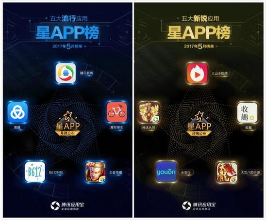 社交應用激發(fā)用戶創(chuàng)作需求 可視化APP遍地開花