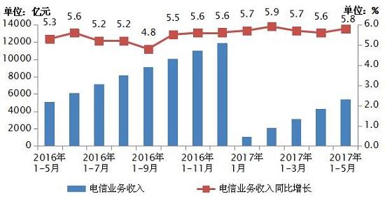 工信部：我國(guó)固網(wǎng)寬帶接入用戶達(dá)1.66億戶 IPTV 用戶總數(shù)突破1億戶