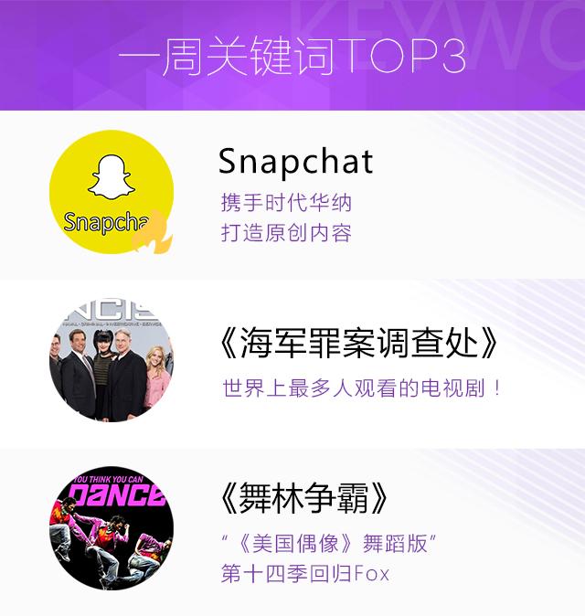 北美熱點(diǎn)：Netflix、HBO、迪士尼等抵制網(wǎng)絡(luò)侵權(quán)