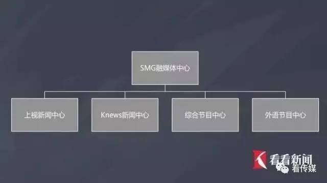 【觀點(diǎn)】廣電業(yè)打造新型主流媒體，關(guān)鍵在于”新聞創(chuàng)新”