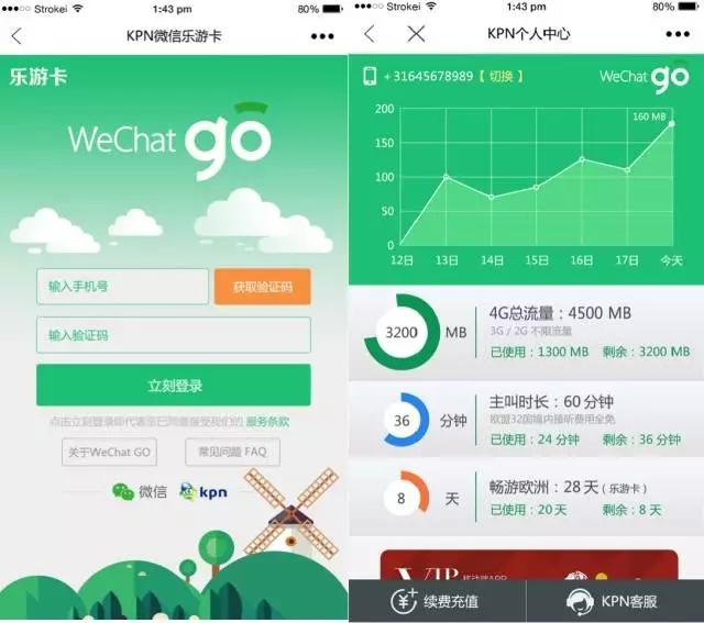 荷蘭皇家電信聯(lián)合微信推出”KPN微信樂游卡”, Lingcod TV獨家提供華語視頻服務(wù)