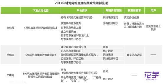 直播行業(yè)加速洗牌,陌陌、花芋直播等平臺(tái)被看好