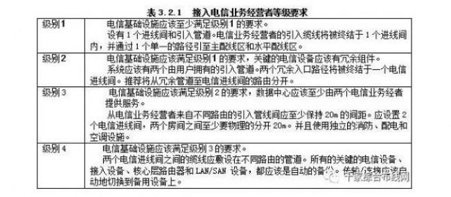 SDN網(wǎng)絡(luò)的構(gòu)建及通信業(yè)務(wù)與光纖引入