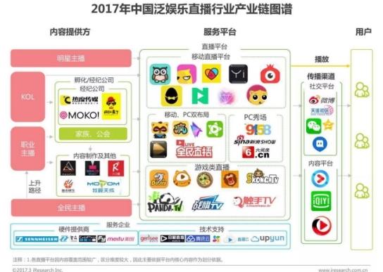 摩天之星：直播行業(yè)現(xiàn)狀分析