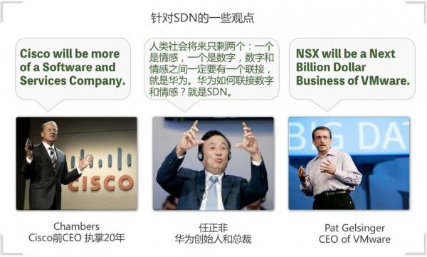 SDN 新十年 再反思：變革已露鋒芒，智能初現(xiàn)曙光