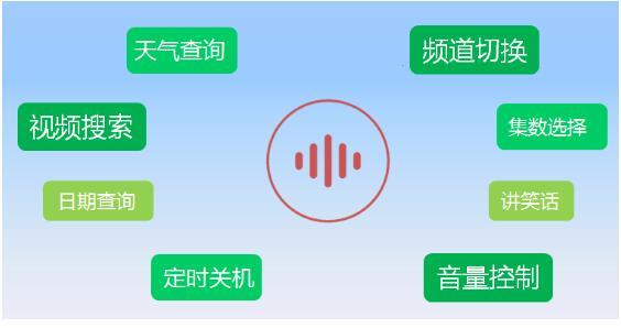 靈云機(jī)頂盒遠(yuǎn)場語音助手：想看啥就“說”出來