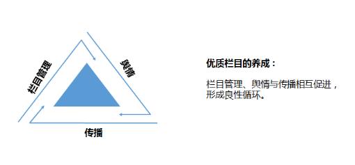 網(wǎng)智天元輿情大數(shù)據(jù)服務(wù)助力電視臺(tái)欄目管理和品牌提升