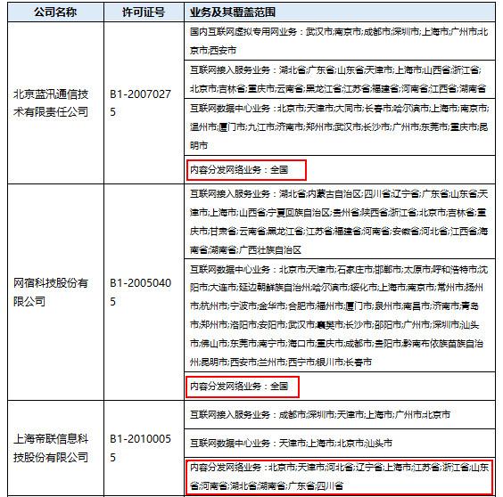 CDN盤點(diǎn)|同樣的牌照 差別不小