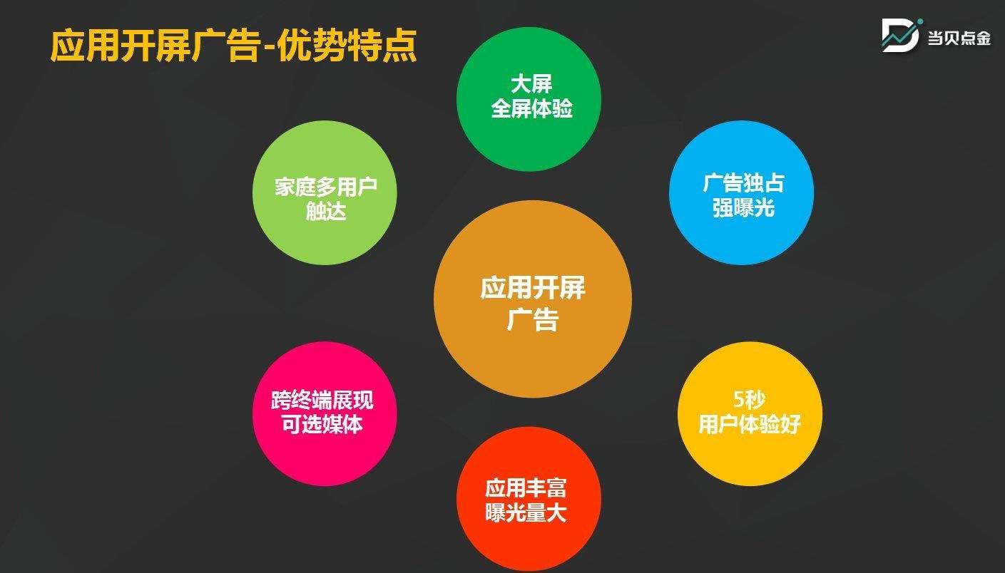 客廳經(jīng)濟模式崛起 當貝點金與OTT行業(yè)一起成長