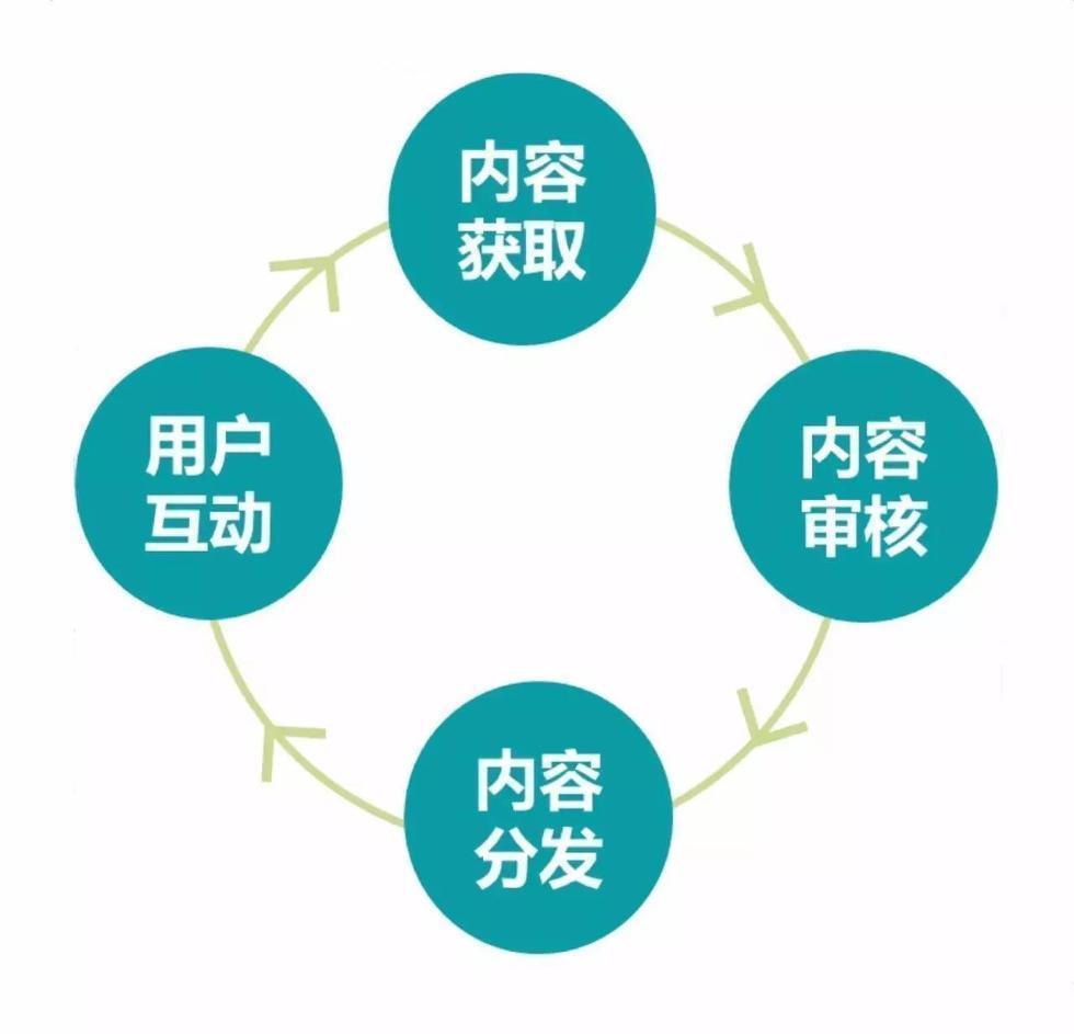 一點(diǎn)資訊總編輯吳晨光：揭秘內(nèi)容分發(fā)的最新邏輯