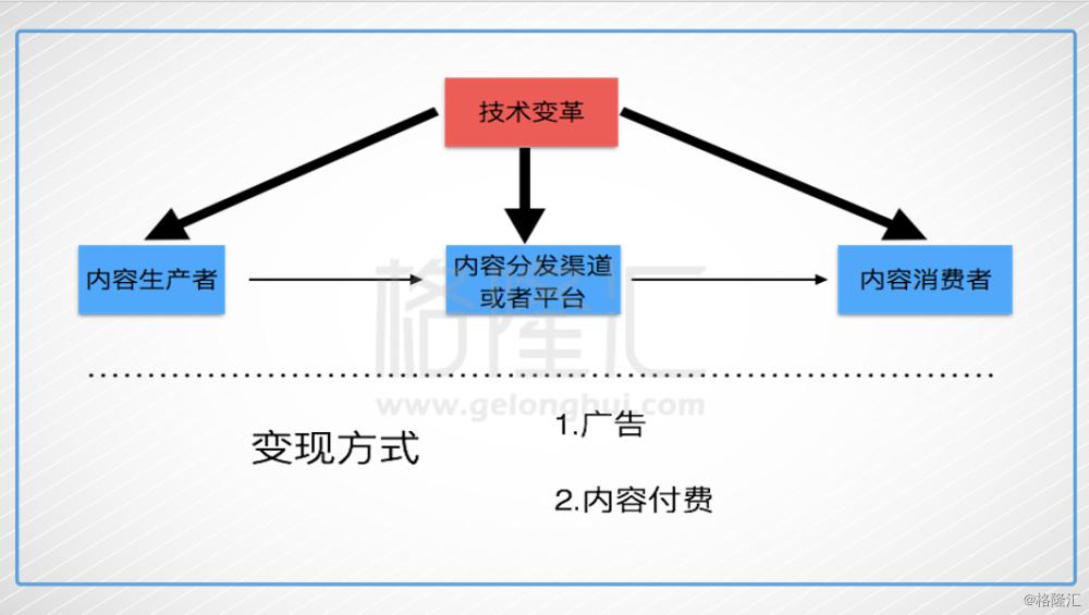 谷歌競(jìng)爭(zhēng)對(duì)手是臉書，微博競(jìng)爭(zhēng)對(duì)手是今日頭條？