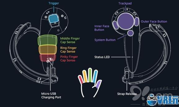 開發(fā)者最愛Valve新手柄玩Oculus獨占游戲