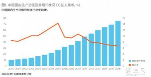埃森哲最新研究：人工智能將成新生產(chǎn)要素