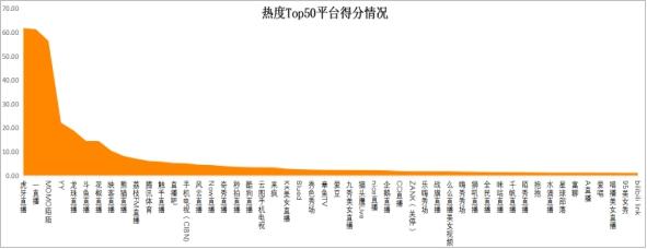2017上半年首份直播行業(yè)報(bào)告出爐 “+直播”概念方興未艾