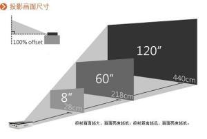 家庭影院想搭就能搭? 家用投影選購(gòu)誤區(qū)