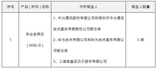 2017年電信集采MSE集采公示中興通訊綜合排名第一