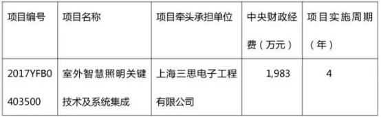 室外智慧照明列入“十三五”國家重點研發(fā)計劃并完成簽約