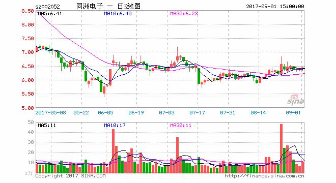 同洲電子十年打爛一副好牌：機頂盒陷困局 網(wǎng)友們不斷吐槽