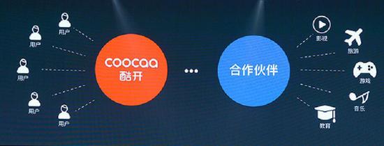酷開系統(tǒng)告訴你:用心才能做出好的智能電視