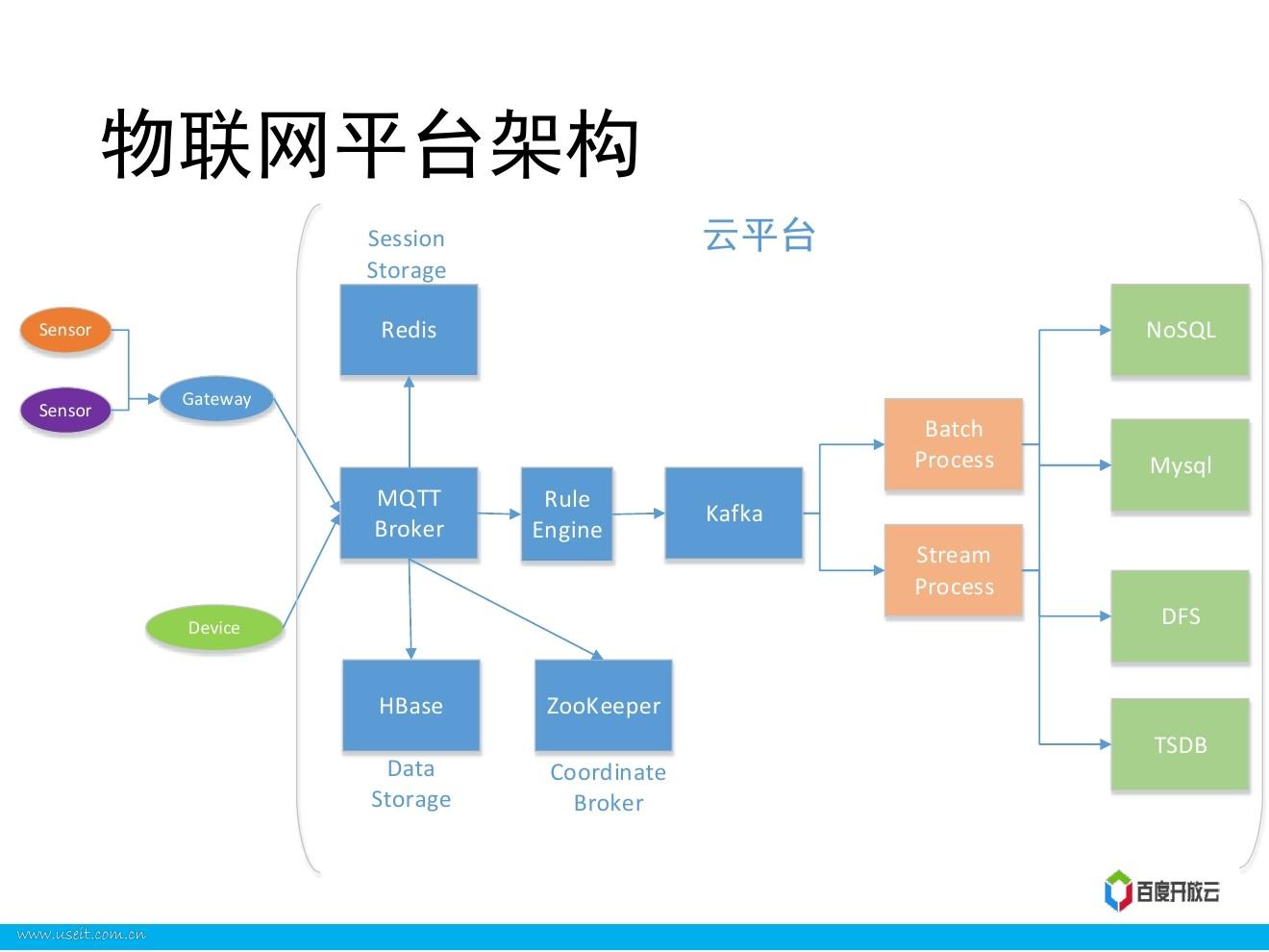 世界物聯(lián)網(wǎng)博覽會(huì)側(cè)記：窄帶物聯(lián)網(wǎng)商用元年已至！