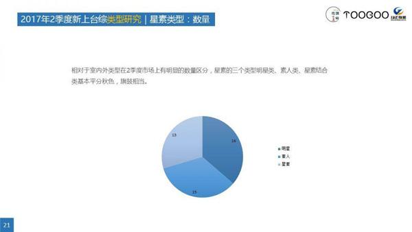 騰訊視頻爭做星素互動“弄潮人”開啟星民共創(chuàng)新時代