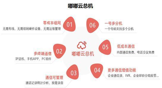 用友云通信：突破多維溝通障礙，助力企業(yè)高效運(yùn)轉(zhuǎn)