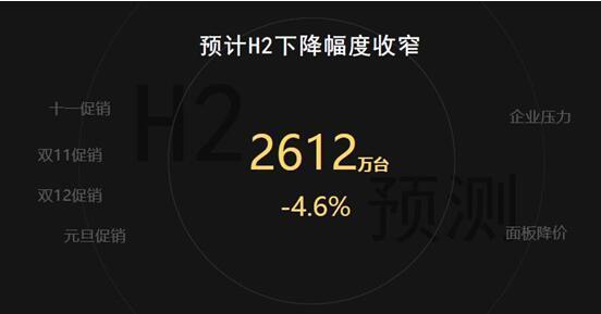 智能電視行業(yè)遇瓶頸 酷開系統(tǒng)另辟后花園